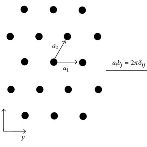 Real lattice (a) and reciprocal lattice (b) for a FCC surface. The ...