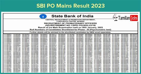 Sbi Po Mains Result 2023 Released Download Score Card Cut Off Marks