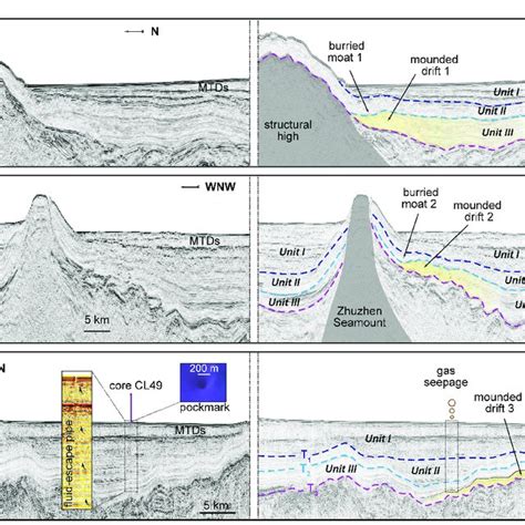 Seismic Profiles And Their Interpretation Showing Carbonate Mounded