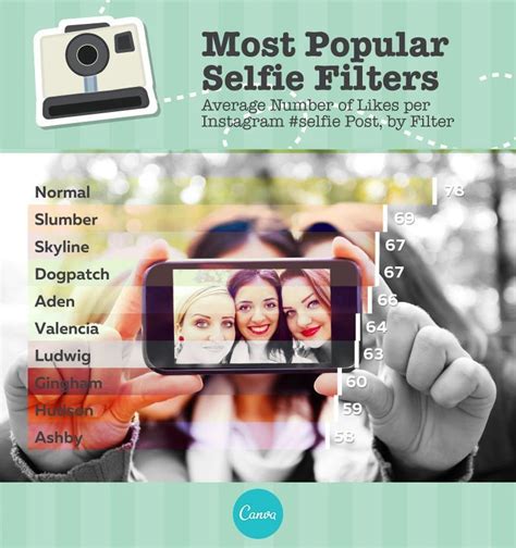 Most Popular Instagram Filters From Around The World