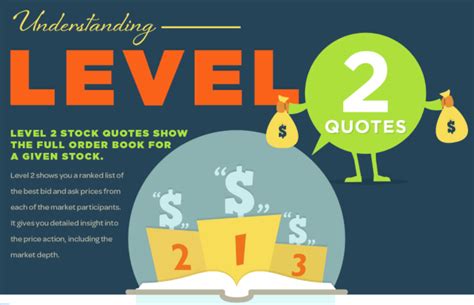 Understanding Level 2 Quotes INFOGRAPHIC StocksToTrade Stock