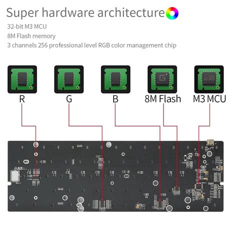 Gk S Sk S Hot Swap Mechanical Keyboard Diykeycap