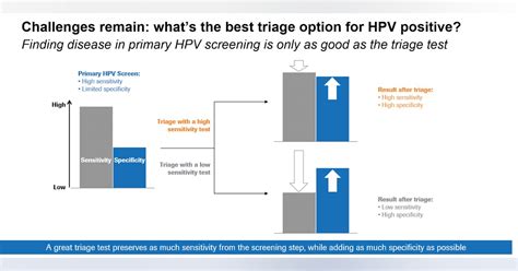 Biomarker Technology In Cervical Cancer Screening Improves Risk