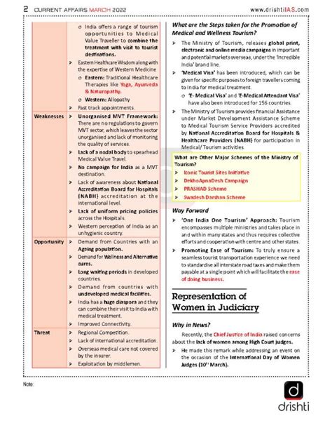 Drishti Ias Monthly Current Affairs Consolidation March Part I Ii