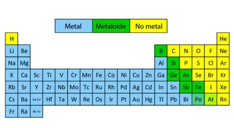 Metales De La Tabla Periodica Definicion Porn Sex Picture