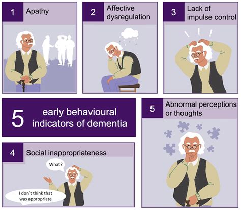 early indicators  dementia  behaviour