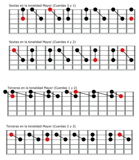 The Guitar Frets Are Arranged In Three Different Ways