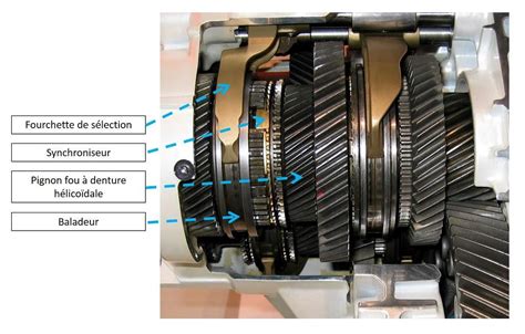les différents types de boîtes de vitesses Sportautomoto ma