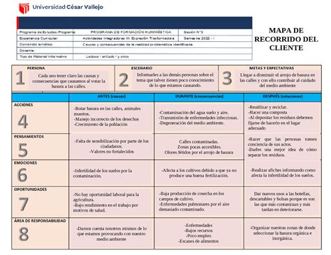 Material Informativo Mapa De Recorrido Monograf As Ensayos De