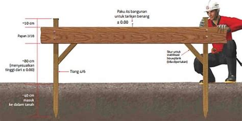Mudah Memahami Cara Membuat Dan Memasang Bowplank Pengadaan