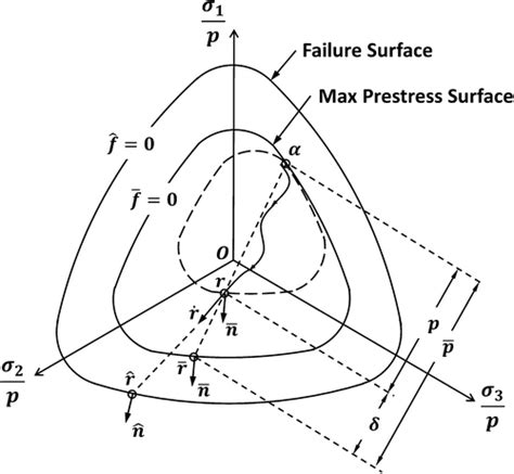 Soil LiquefactionInduced Uplift Of Underground Structures Physical