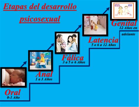 El Camino Del PsicoanÁlisis De Freud Timeline Timetoast Timelines