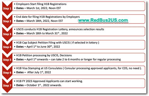 H1b Lottery Results 2023 Second Round Theartofstreetphotographymagnumreview