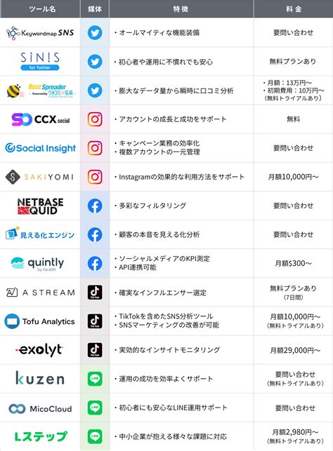 Sns分析ツール15選を徹底比較！sns別のおすすめツールと選び方｜ferretメディア