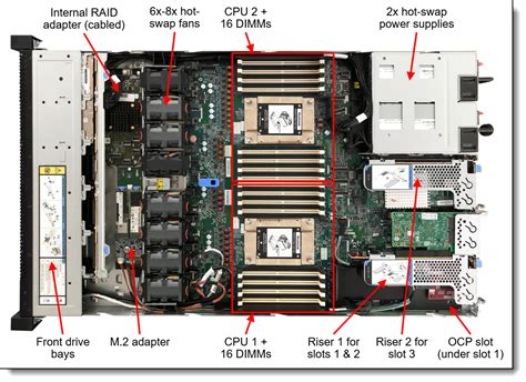 Lenovo Thinksystem Sr Server Product Guide Lenovo Press