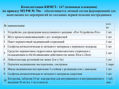 Комплект индивидуальный медицинский гражданской защиты - online ...