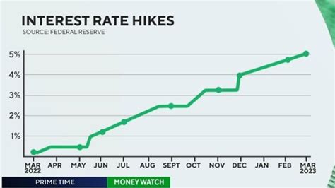 Fed Rate Hike History 2024 Chart Jewel Cornelia