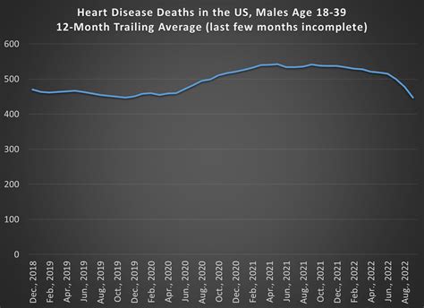 Obscuregladiatrix On Twitter Rt Jmhorp Has There Been An Increase