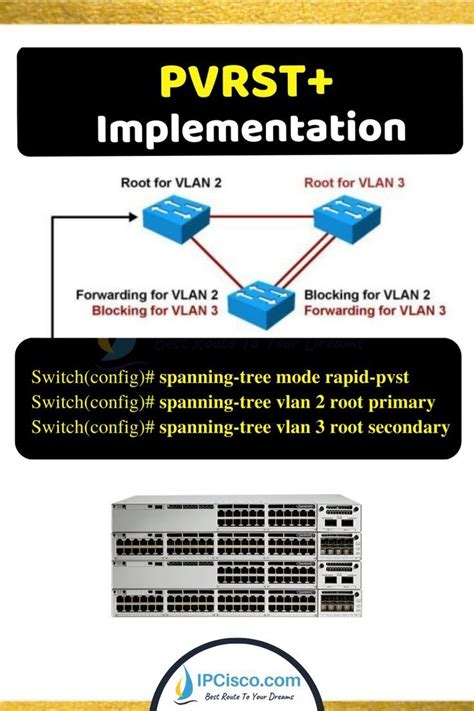 Etherchannel Cisco Pagp Configuration On Gns3 Artofit