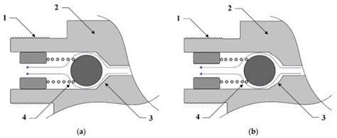 analysis  ball check valves  conical  spherical seat designs