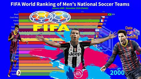 Fifa World Ranking Of Mens National Soccer Teams World Football