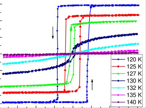 Anomalous Hall Resistance Measured For The Gamnbias Hall Bar At