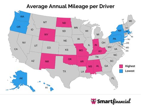 Average Miles Driven Per Year By Americans 2022 Smartfinancial