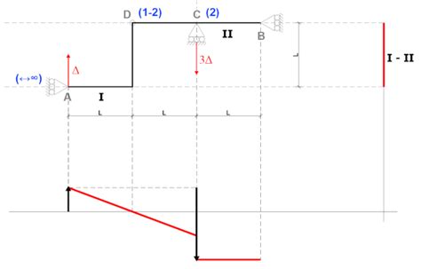 Matematicamente It Scienza Delle Costruzioni Esercizio Cedimenti