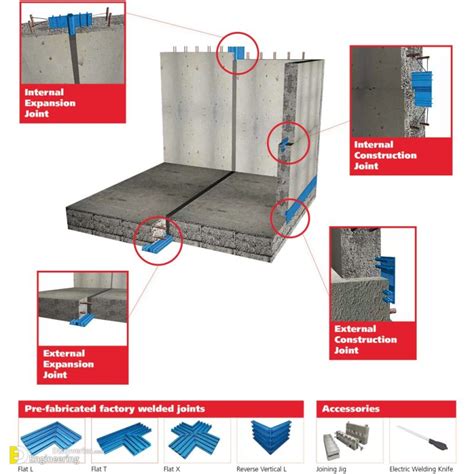 Water Bars Water Stops Uses Types And Applications Engineering