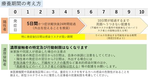 新型コロナウイルス感染症 5類感染症への位置づけ変更について 岡山市