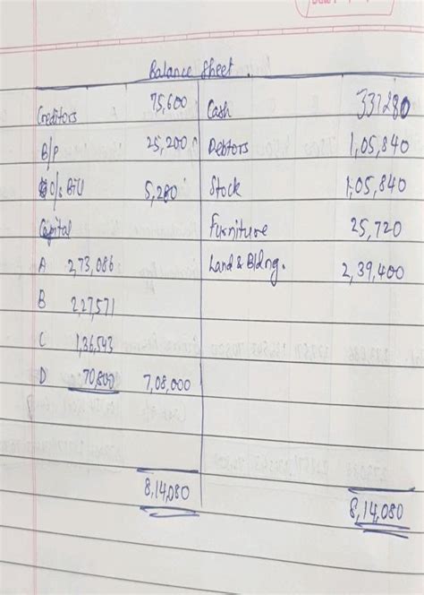 Following Is The Balance Sheet Of A B And C Sharing Profits And Losses