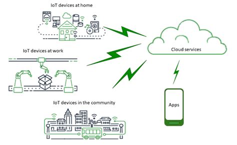 Giải pháp CNC 5 trục kết hợp IoT giúp tối ưu hóa sản xuất gia công