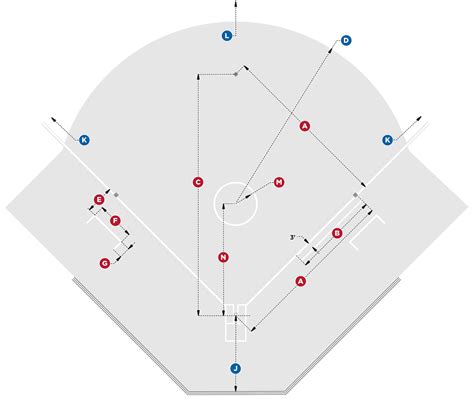 Youth Softball Field Dimensions