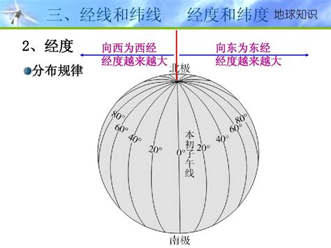 地球大小、形状地球仪纬线与纬度、经线与经度经纬网的作用78张pptword文档在线阅读与下载无忧文档