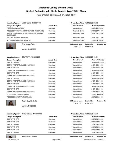 Cherokee County, NC Sheriff’s Office Arrest Report 2/9 – 2/15/2025