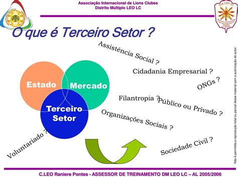 PPT - LEO CLUBE e o Terceiro Setor O que é? Onde estamos? Qual nosso ...