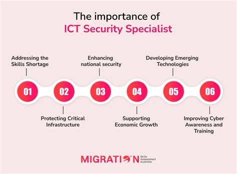 role   ict security specialist migrating  australia