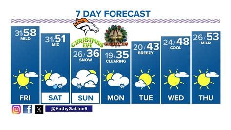 White Christmas in Colorado? Tracking a possibly snowy forecast | 9news.com