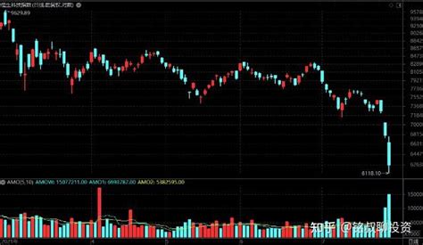 美股和港股中的中概股，与a股的共振，导致市场的暴跌 知乎