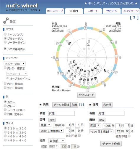 ホロスコープで相性を占うための無料作成サイト4選【アスペクトも占える】