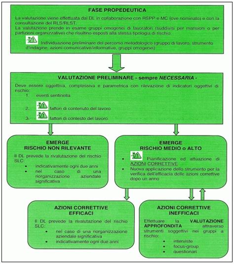 Valutazione Dei Rischi Stress Lavoro Correlato Ruolo Del RLS Vicenza