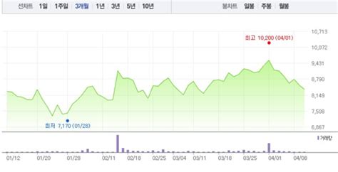 우리기술투자·비덴트 가상화폐 관련주 모두 보합세특히 우리기술투자 3거래일만에 소폭 상승