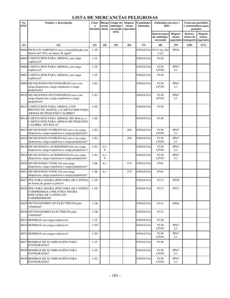 Lista De Mercanc As Peligrosas