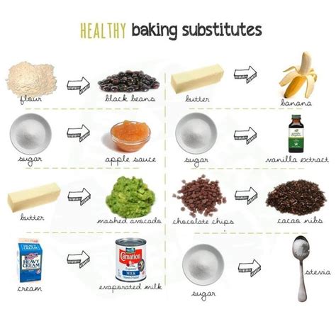 Healthy Substitutes :-) - World is your oyster