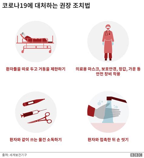 코로나19 자가격리 누가 어떻게 왜 해야할까 1boon