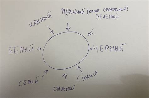 Школа Магов или Как победить в битве экстрасенсов - игра ...