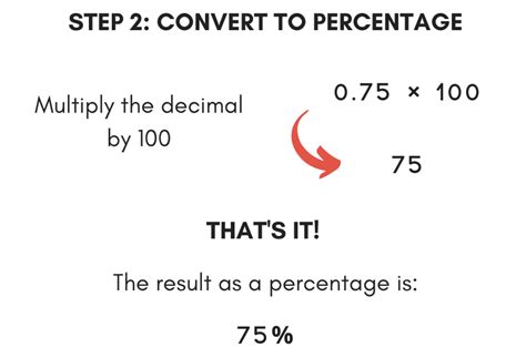 38 Fractions As Percentages Calculator CelineAaliah