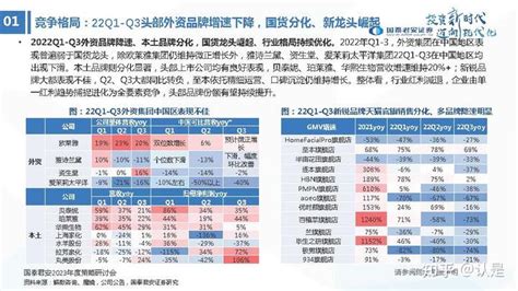 化妆品行业2023年度投资策略：格局优化，头部加强 知乎