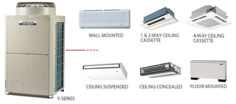 Mitsubishi Vrf System, Mitsubishi Vrv, Mitsubishi Vrf, Mitsubishi Vrf ...