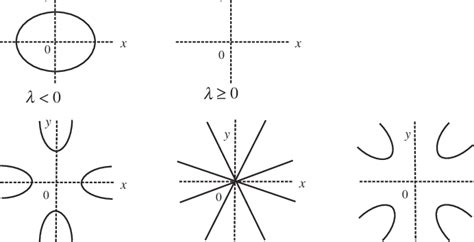 Bifurcation Diagrams For Reversible Equivariant Hopf Bifurcation With